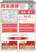 万科退地地块成交！由保
