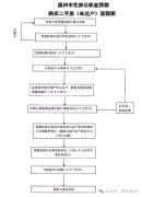 惠州二手房公积金贷款首
