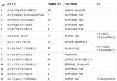 注意！青岛通报二季度住