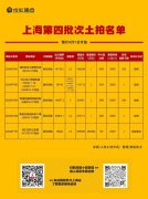上海第四批土拍现场交易