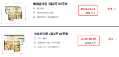 2年砍了300万+！佛山市超
