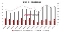 时隔18个月，福州哪些二手