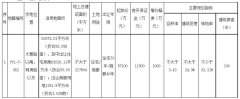 大寨路以南95.058亩商住用