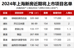 今日上海6盘官宣过会，