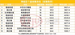 上周佛山金地艺境天成网