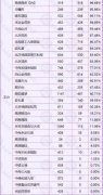 北京丰台区一大波新房项