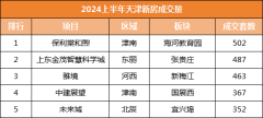 上半年天津学区房赢了！