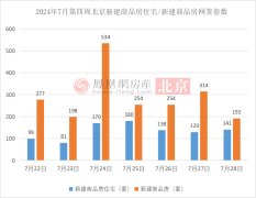 上周北京市二手房住宅成