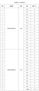 宁德蕉城区人才公寓今日