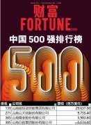 2024《财富》中国500强排行