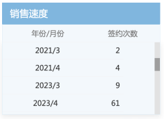 停工2年！上海浦东君御公