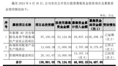 浙江帅丰电器拟将8179万募