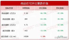 上周长沙新房成交312套 内