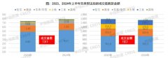 上半年昆明挂牌1744套法拍