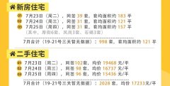 东莞5大新盘齐亮相！8月将