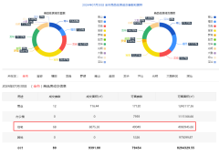 7月30日深圳二手房住宅共
