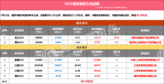 南京主城稀缺宅地以4.68亿