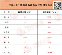 7月30日惠州市二手住宅共