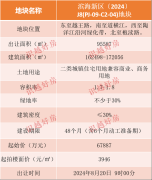 绍兴滨海新区挂牌1宗地块