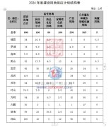 深圳官宣供地计划 供应建