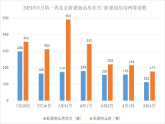 北京二手房单月成交量创