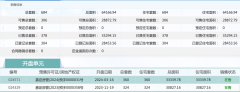 深业深安上居再推206套住