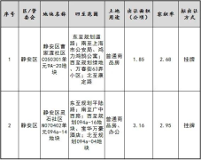 上海2024年五批次土拍预告