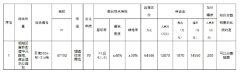 苏州再次挂地！ 仅1宗！起