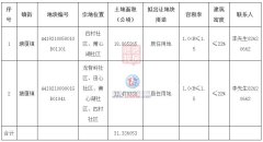 东莞2024首批拟出让住宅用