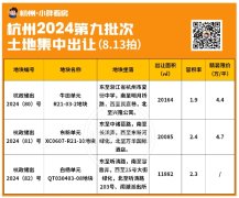 恭喜滨江拿地！成交楼面