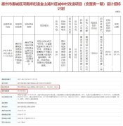 惠州全市城中村改造申报
