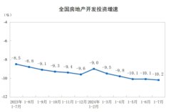 前7月全国房地产开发投资