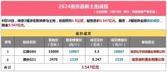 8月南京已成功出让5幅地