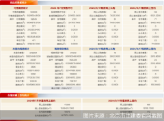 8月16日北京新房网签145套
