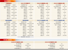 8月18日北京新房网签111套