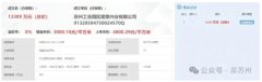 园区一宗宅地成功出让！