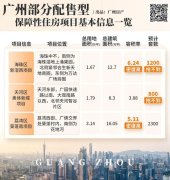 广州保障性住房新纪元：