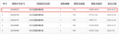 白云保利云境新增174套可