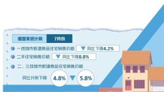 无锡推出商品房“以旧换
