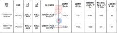 深圳挂牌2宗用地 建半导体