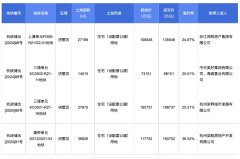 杭州房地产市场热度攀升