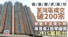 租盘需求殷切 荃湾区成交