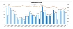 2024年8月杭州二手房市场深
