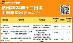 杭州2024年第十二批土拍挂