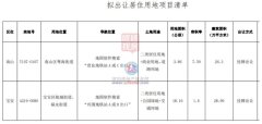 深圳新宅地挂牌：深湾后