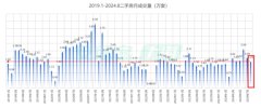 上海楼市：8月市场分析与