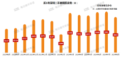 8月楼市已成定局 深圳二手