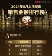 8月上海单盘销售榜出炉
