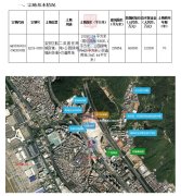深圳宝安机场东地块拍卖