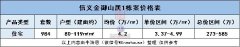 信义金御山居1栋984套住宅